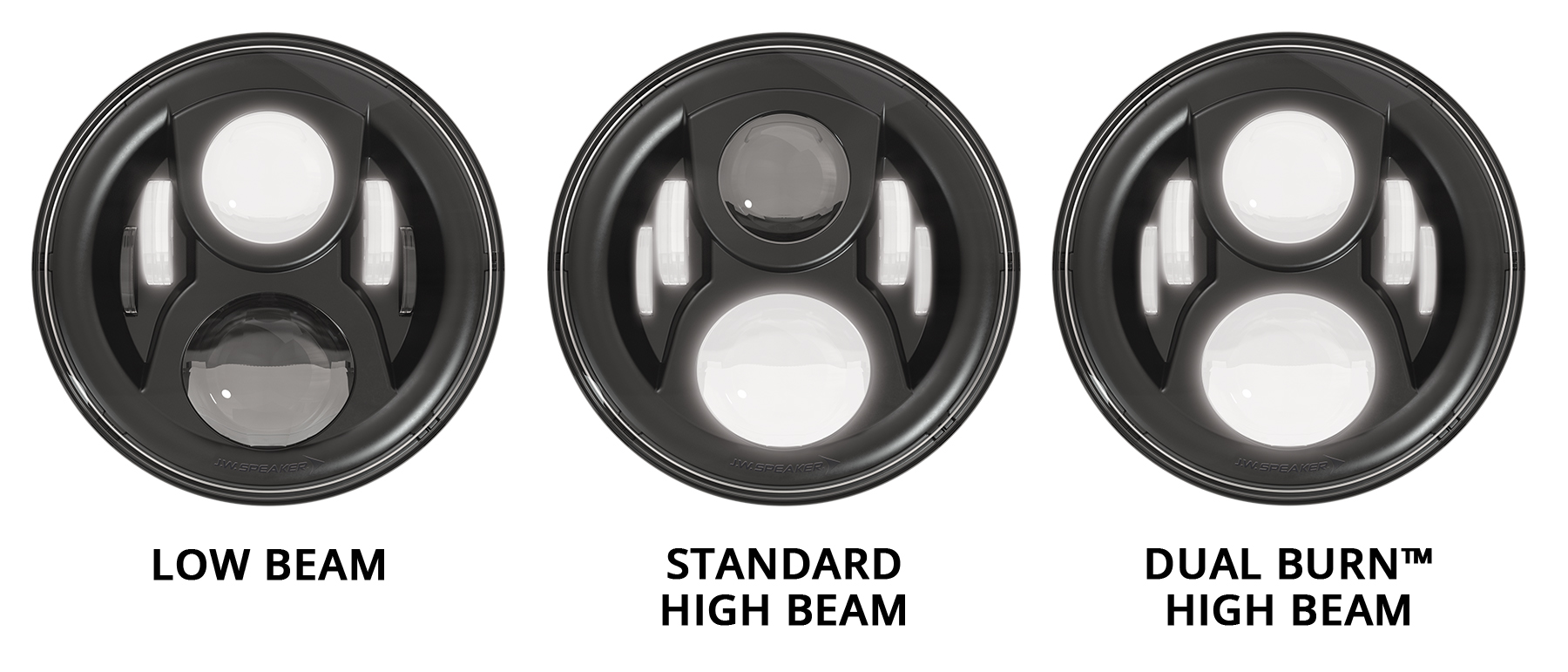 LED Headlights with Dual Burn High Beam: How the optics work