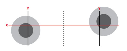 Headlight Adjustment Chart