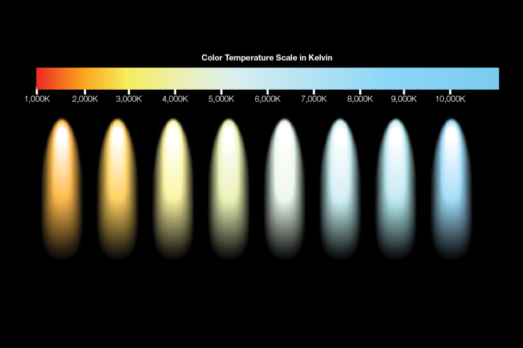 Premium Vector Color Temperature Scale Interior Lights Color Chart In ...