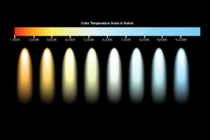 J.W. Speaker - Color Temperature - Lighting Education