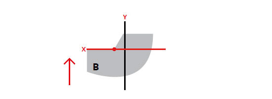 Instructions Aiming LED Headlights