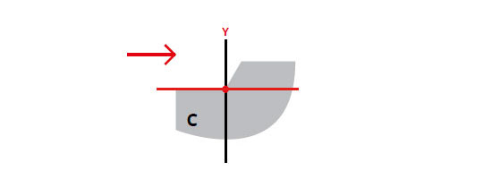 Instructions Aiming LED Headlights